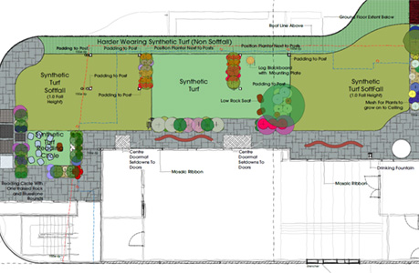 Botanical Traditions VSBA Footscray Concept Plan
